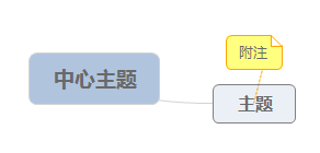 添加附注