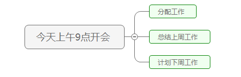 上/下钻功能