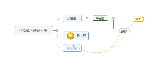 创建关联线