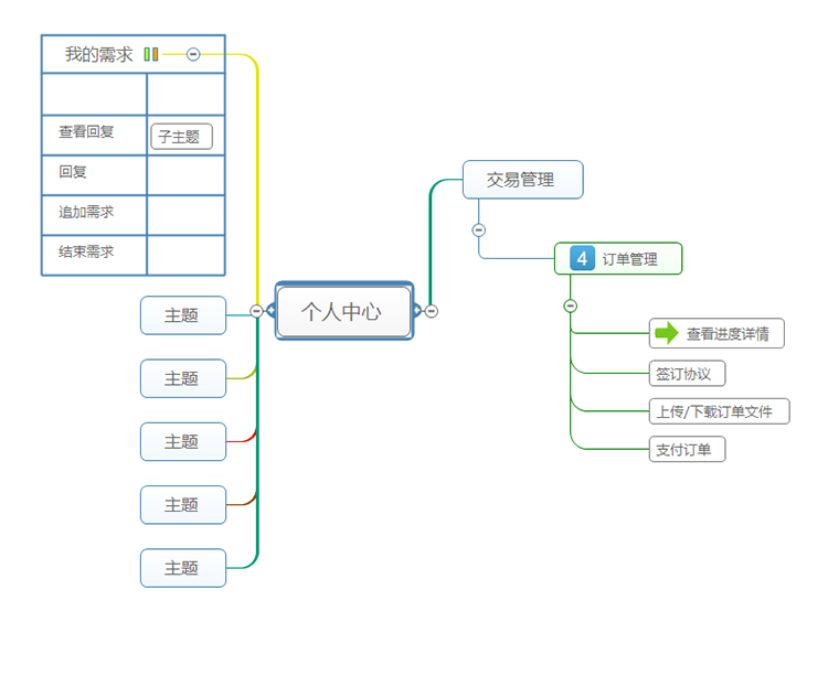 属性设置