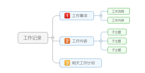 导图居中