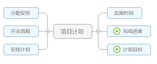 查找替换功能