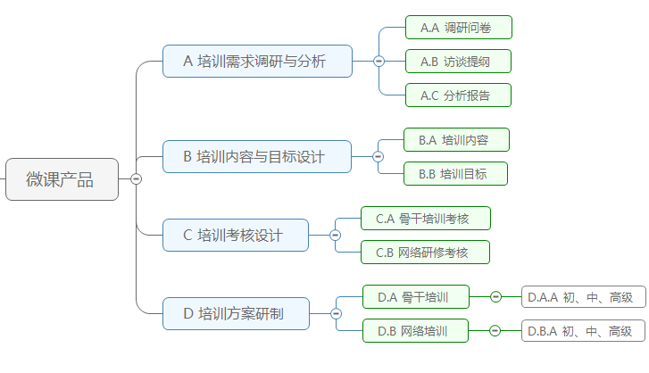 给项目增加编号