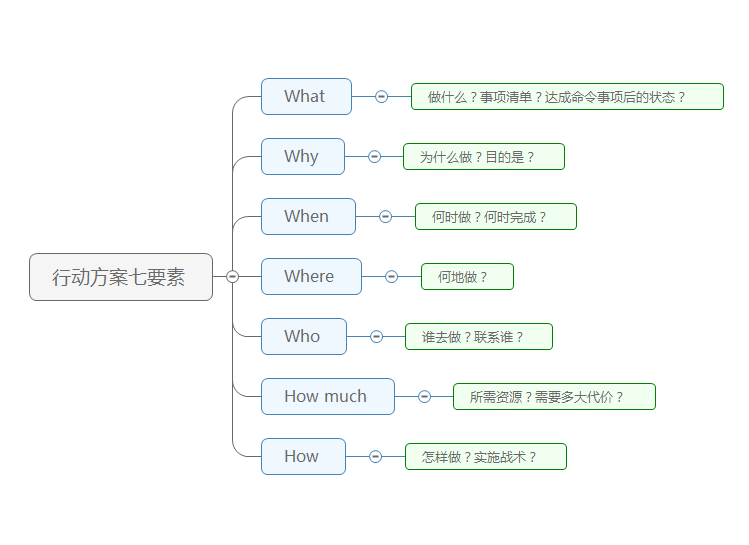 改变线条样式