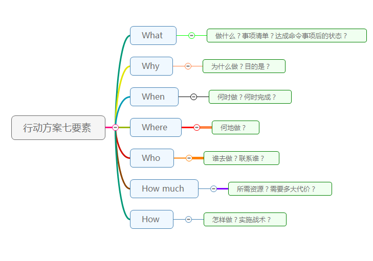 改变线条样式