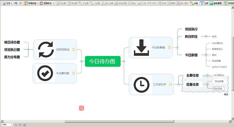 计划管理