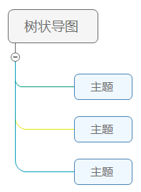 组织结构图