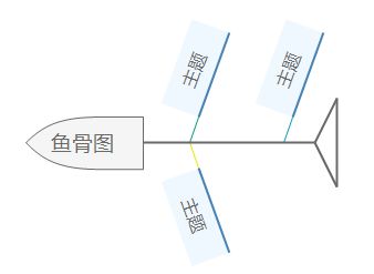 鱼骨图