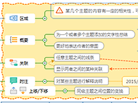 Jasmind思维导图对象