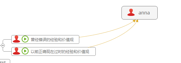 事务中的头像