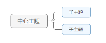 添加子主题