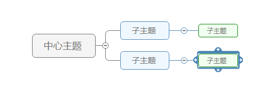 添加子主题