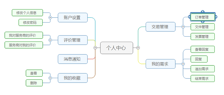 修改字体