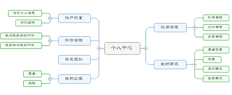 修改字体