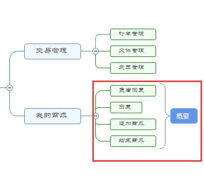 概要