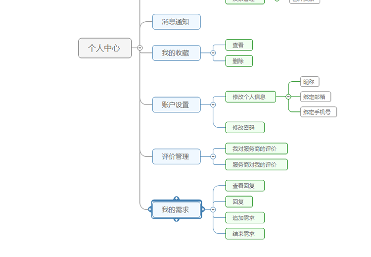 思维导图结构