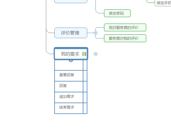 思维导图结构