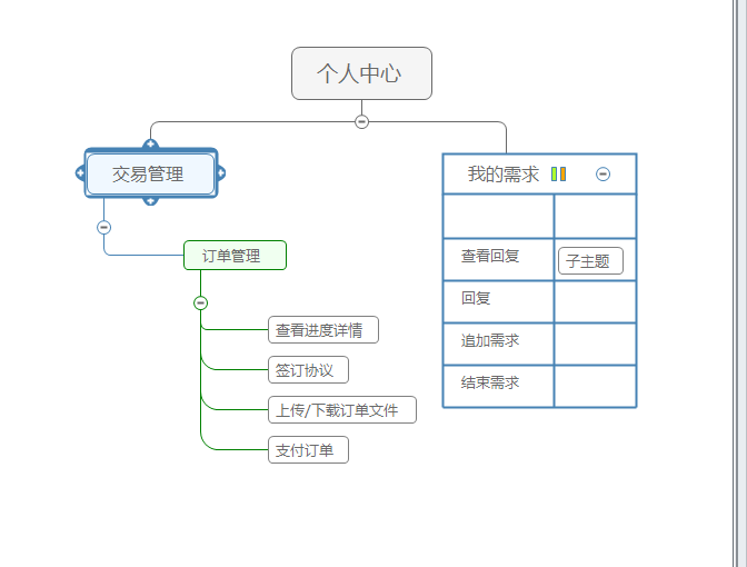 思维导图结构