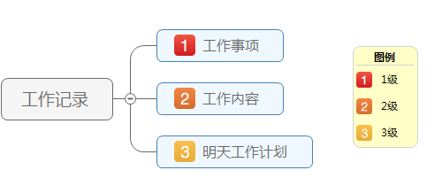 添加图例