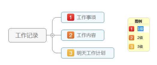 添加图例