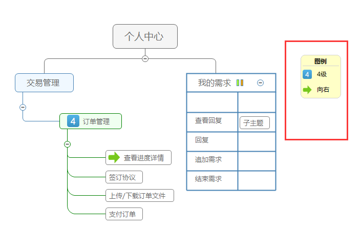 属性设置