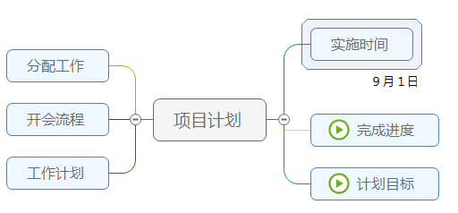 设置线条为彩虹色