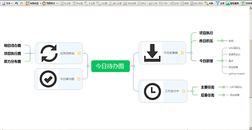 计划管理