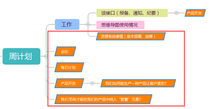 复制样式功能