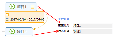 前/后置任务