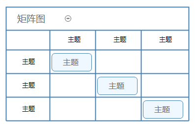 矩阵结构图